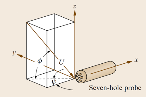 Multi-Hole Pressure Probe