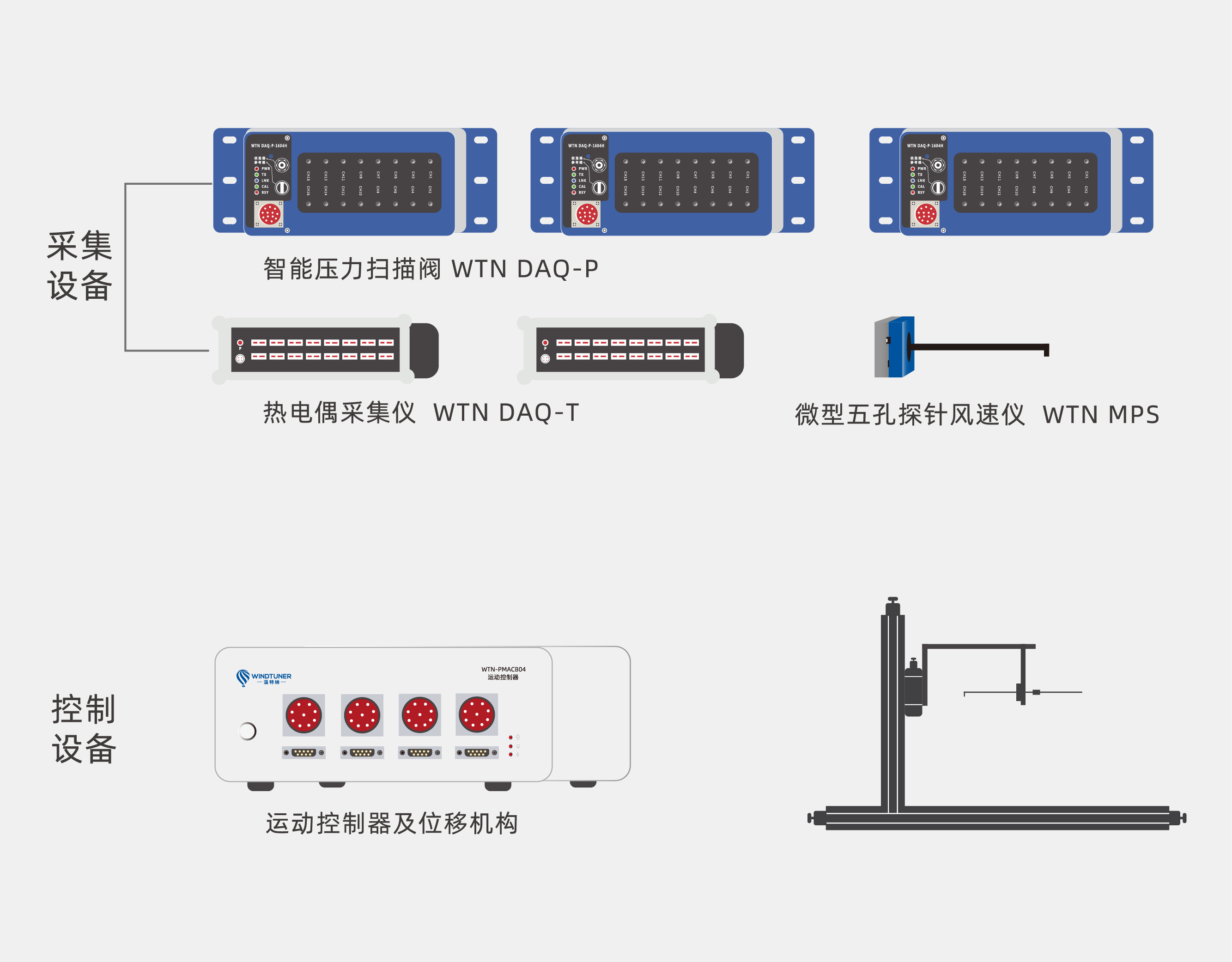 WindLabX measurement and control software