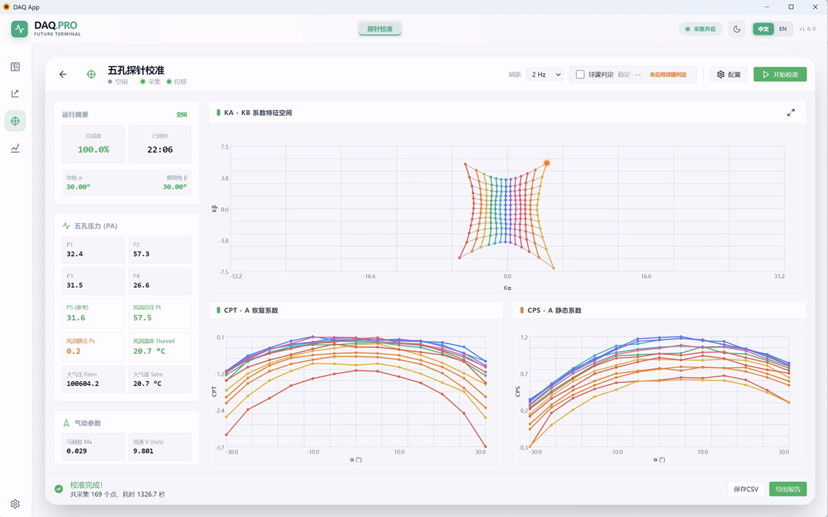 WindLabX Measurement and Control Software WindLabX Measurement and Control Software