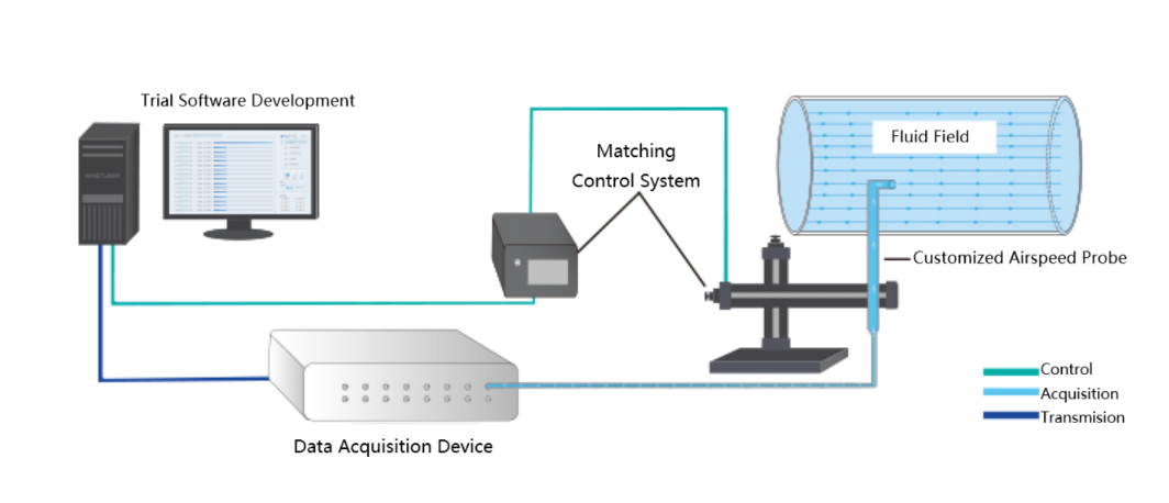 Pressure Measurement