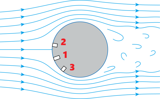 Pressure Measurement Pressure Measurement