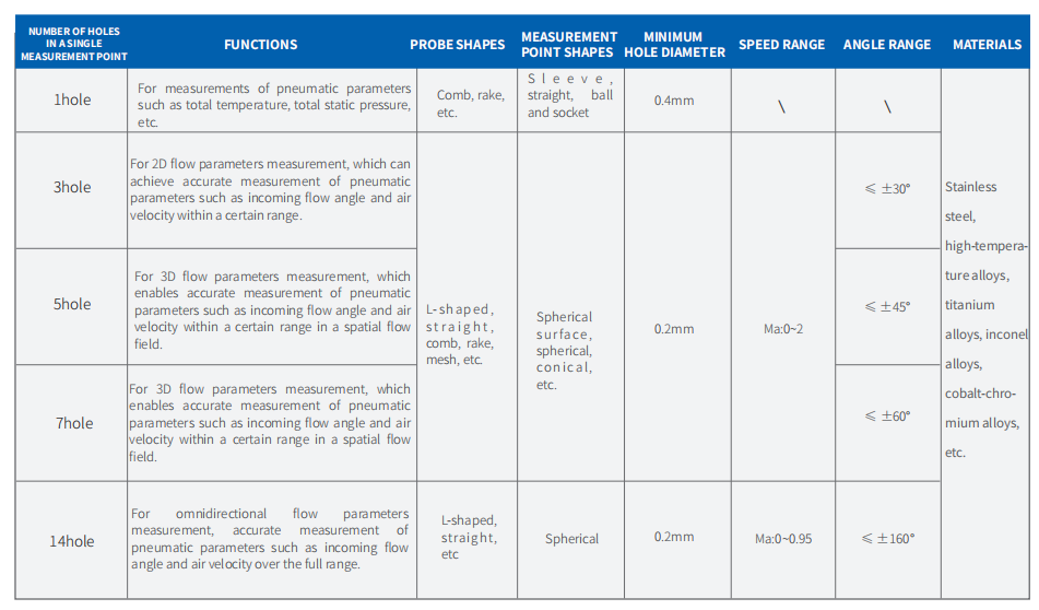 Windtuner Probe Windtuner Probe