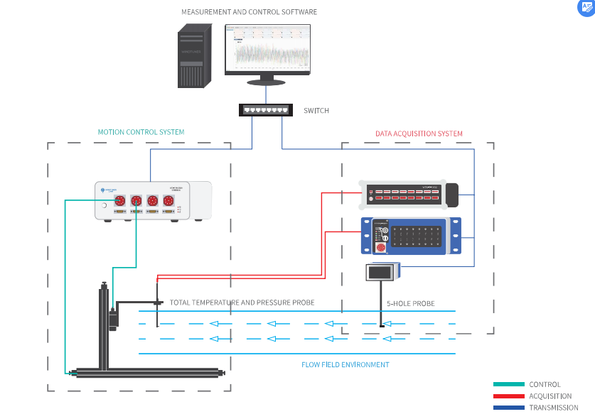 Ethernet Intelligent Pressure Scanners