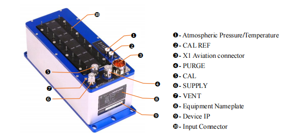 Ethernet Intelligent Pressure Scanners