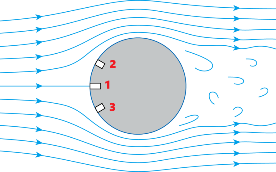 Pressure Measurement Pressure Measurement