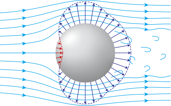 Pressure Measurement Pressure Measurement