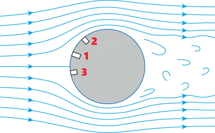 Pressure Measurement Pressure Measurement